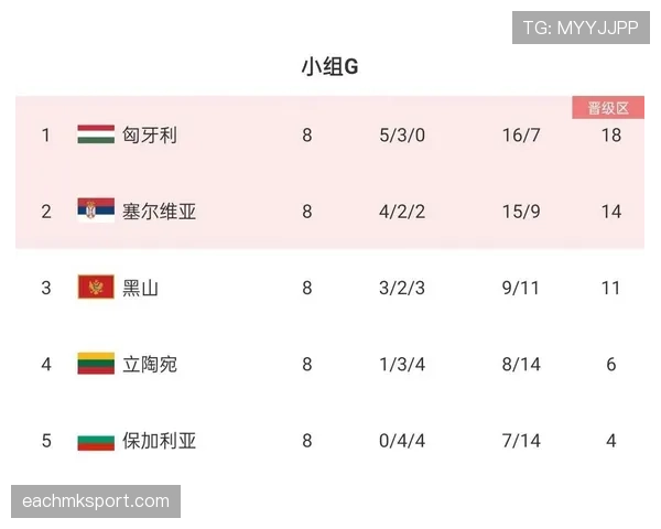 G组晋级机会排行榜